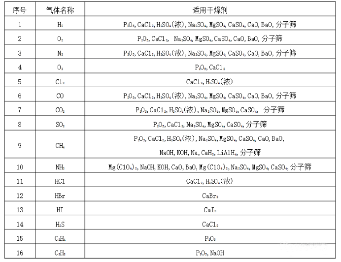 气体适用草莓频app下载安装.png